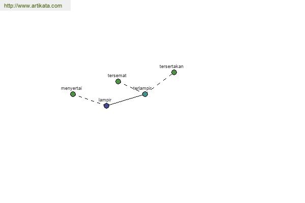 click for definition