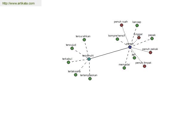 click for definition