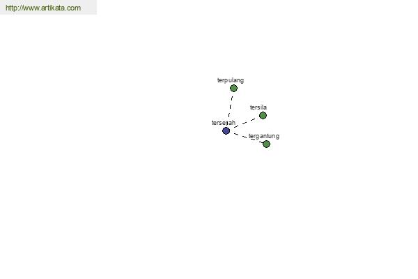 click for definition