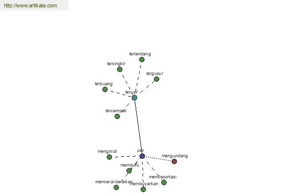 click for definition