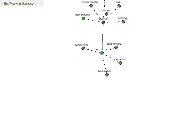 click for definition