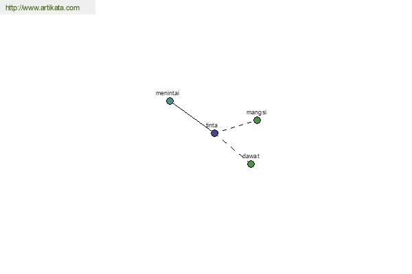 click for definition