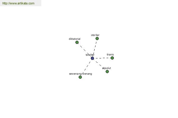 click for definition