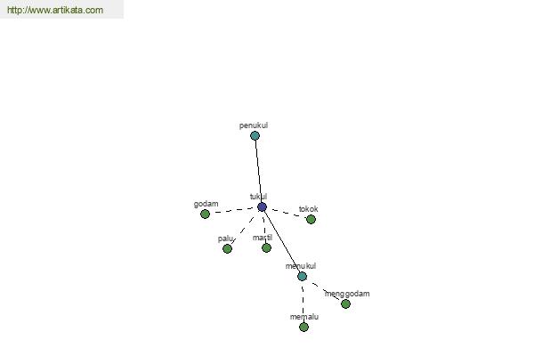 click for definition