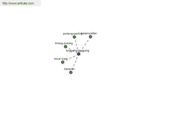 click for definition