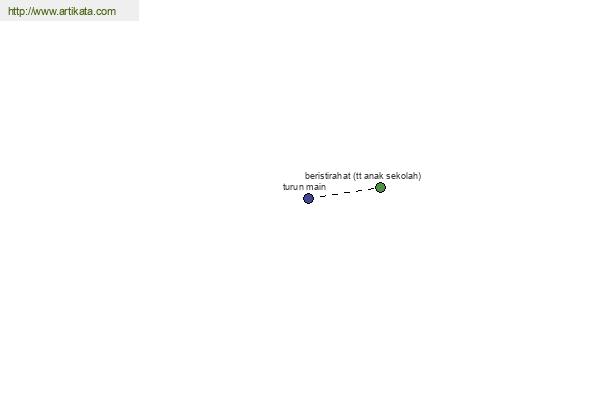 click for definition