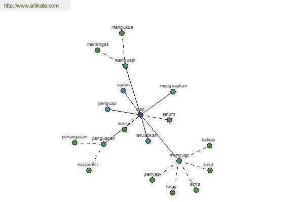 click for definition