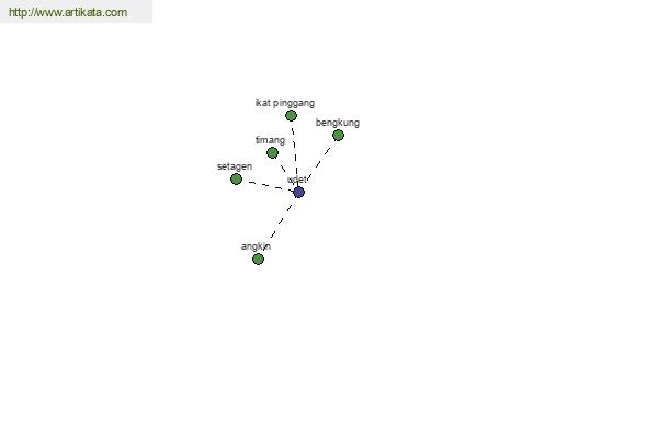 click for definition