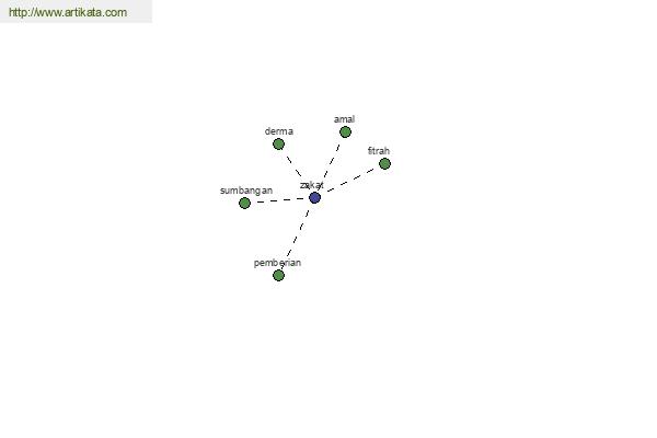 click for definition