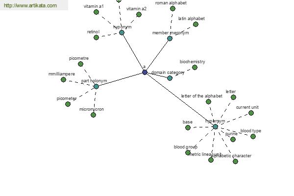 click for definition