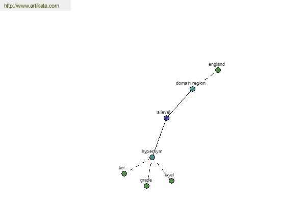 click for definition