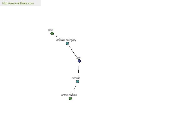 click for definition