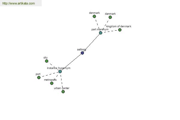 click for definition