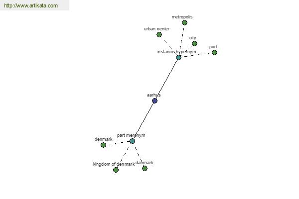 click for definition