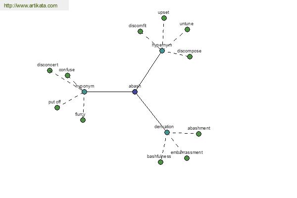 click for definition