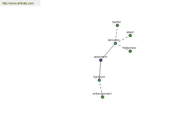 click for definition