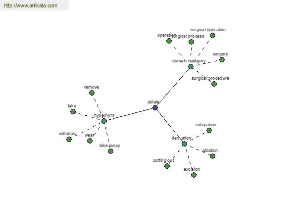 click for definition