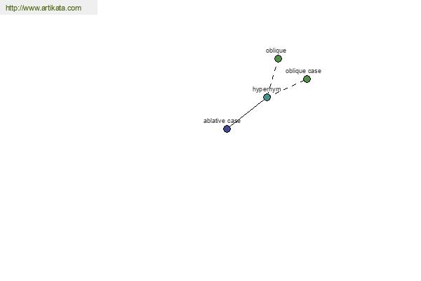 click for definition