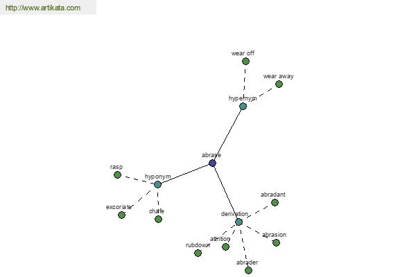 click for definition