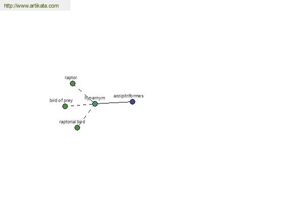 click for definition