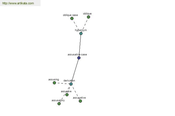 click for definition