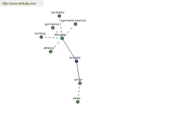 click for definition