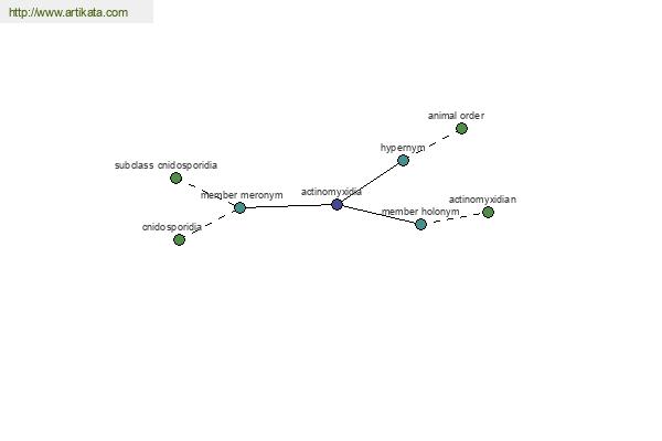 click for definition