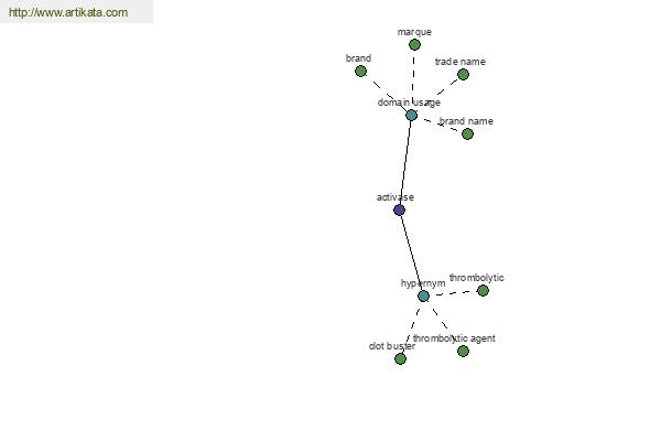 click for definition