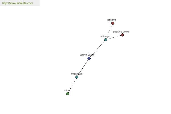 click for definition