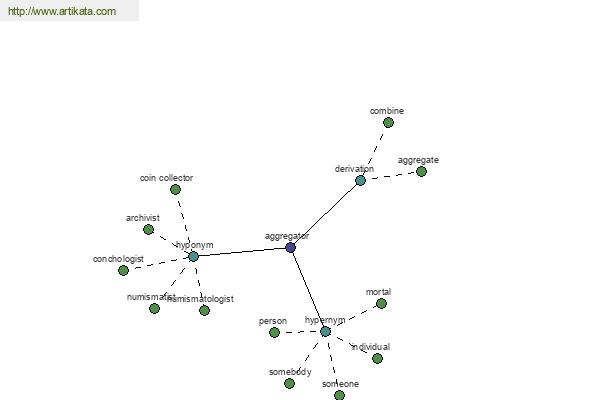 click for definition