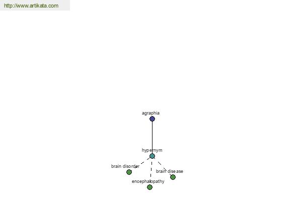 click for definition