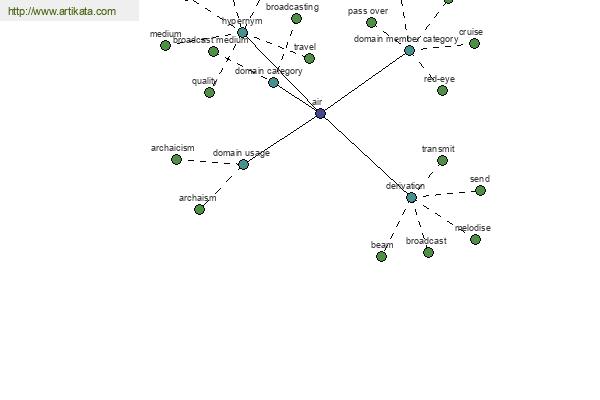 click for definition