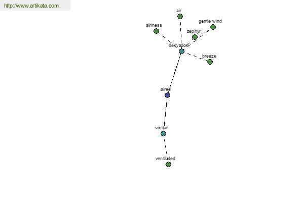 click for definition