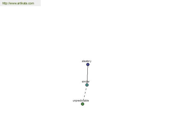 click for definition