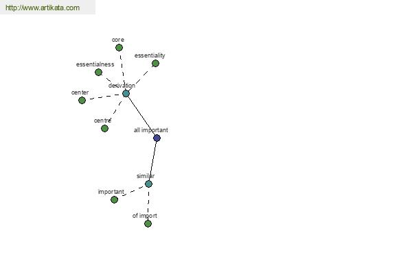 click for definition