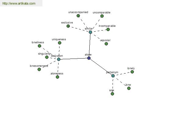 click for definition