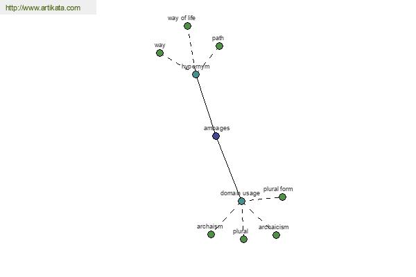 click for definition