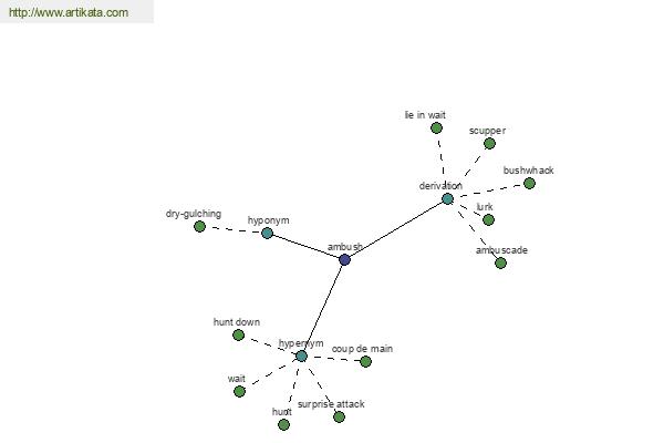 click for definition