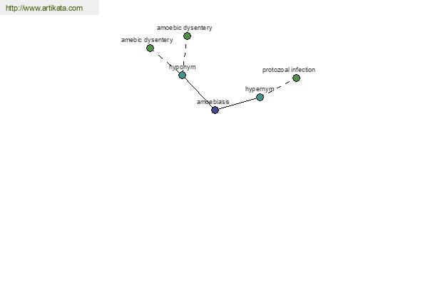 click for definition