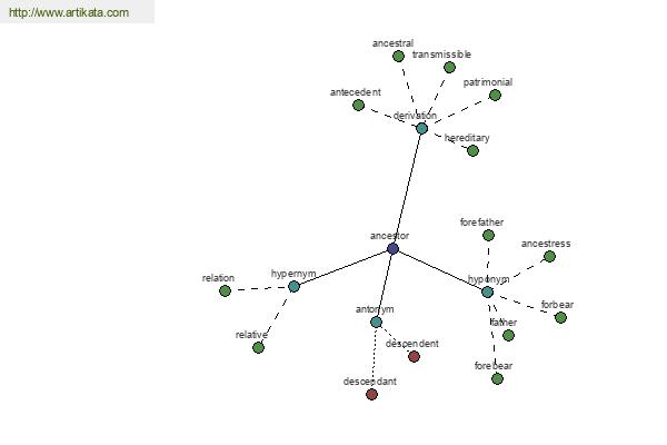 click for definition