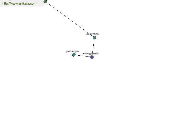 click for definition