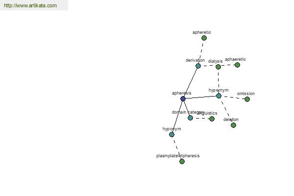 click for definition