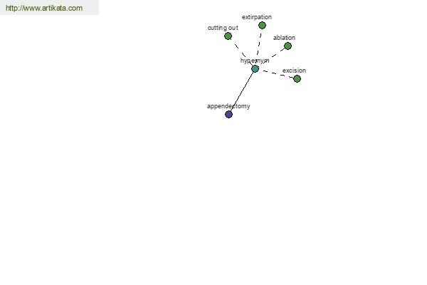 click for definition