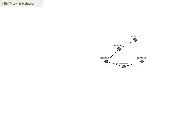 click for definition