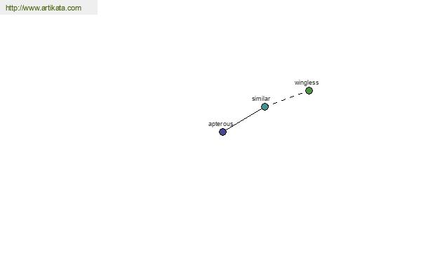 click for definition