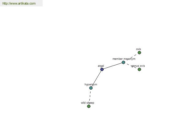 click for definition