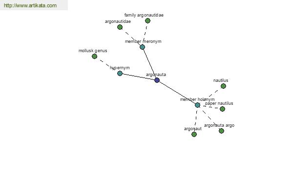 click for definition