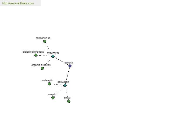 click for definition