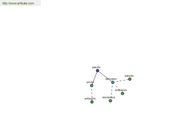 click for definition