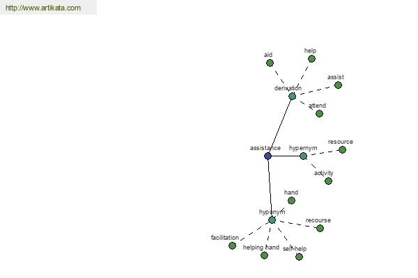 click for definition